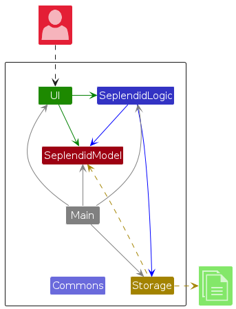 ArchitectureDiagram