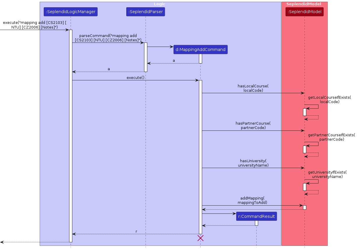 MappingAddSequenceDiagram