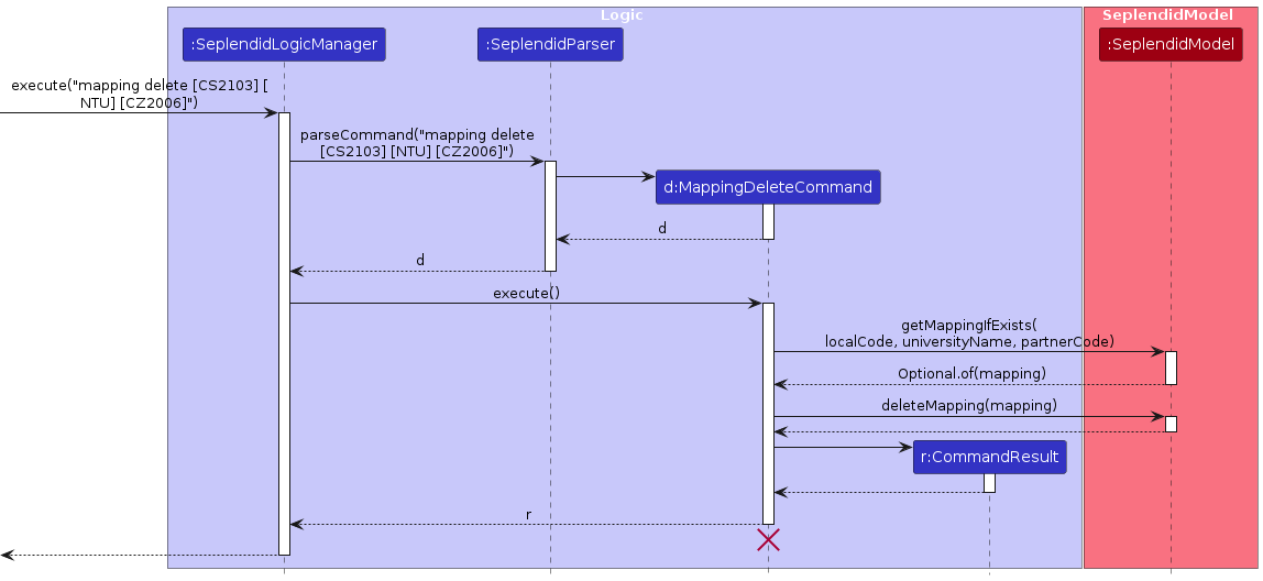 MappingDeleteSequenceDiagram