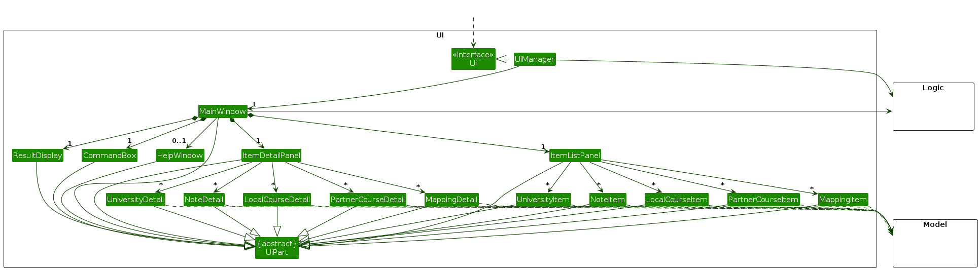 Structure of the UI Component