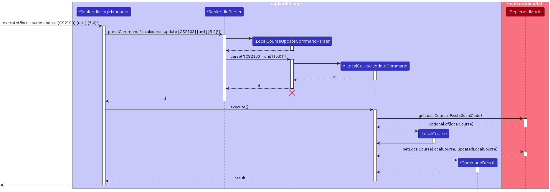 UpdateSequenceDiagram